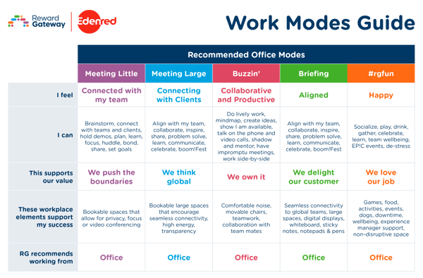 WorkModesGuide_Office 1
